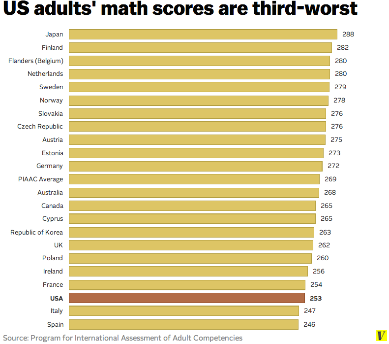 stupid math graph